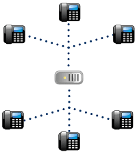 phone systems